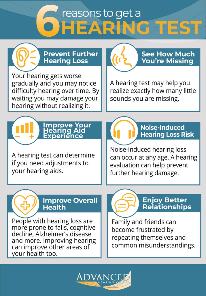 6 Reasons to Get a Hearing Test Advanced Hearing Group